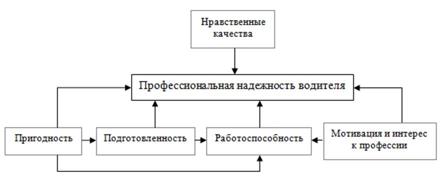 Презентация водителя профессиональная надежность